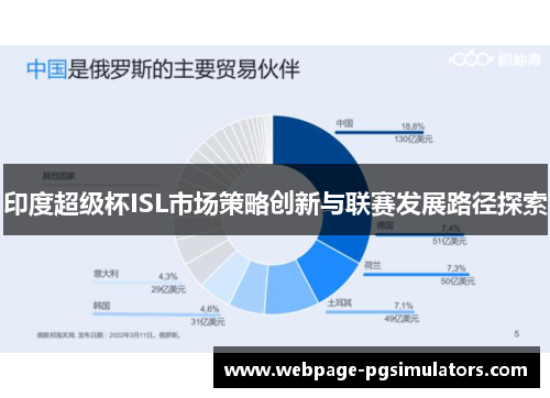 印度超级杯ISL市场策略创新与联赛发展路径探索