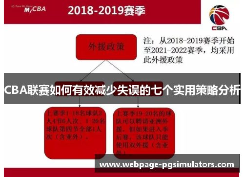 CBA联赛如何有效减少失误的七个实用策略分析