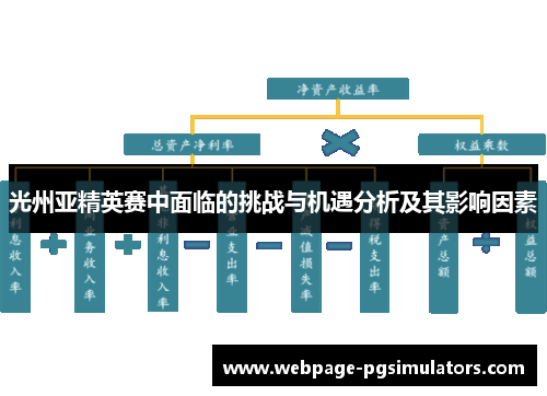 光州亚精英赛中面临的挑战与机遇分析及其影响因素