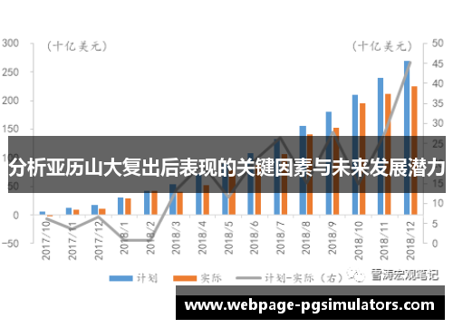 分析亚历山大复出后表现的关键因素与未来发展潜力