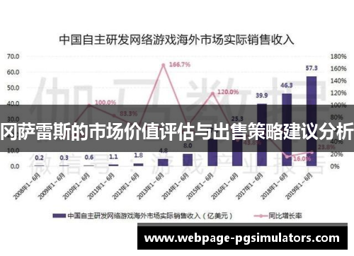 冈萨雷斯的市场价值评估与出售策略建议分析