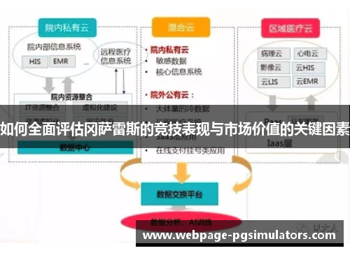 如何全面评估冈萨雷斯的竞技表现与市场价值的关键因素