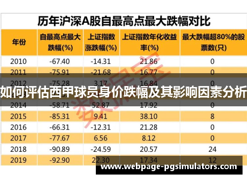 如何评估西甲球员身价跌幅及其影响因素分析