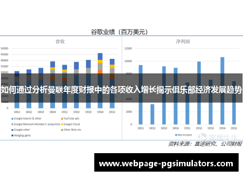 如何通过分析曼联年度财报中的各项收入增长揭示俱乐部经济发展趋势