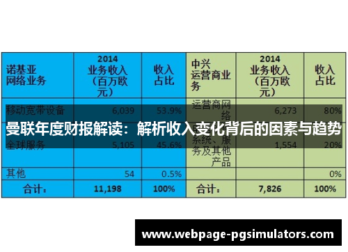 曼联年度财报解读:解析收入变化背后的因素与趋势