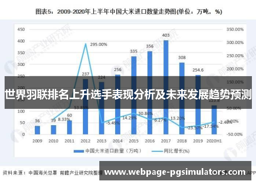 世界羽联排名上升选手表现分析及未来发展趋势预测