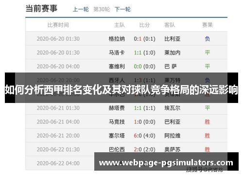如何分析西甲排名变化及其对球队竞争格局的深远影响