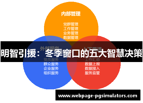 明智引援:冬季窗口的五大智慧决策