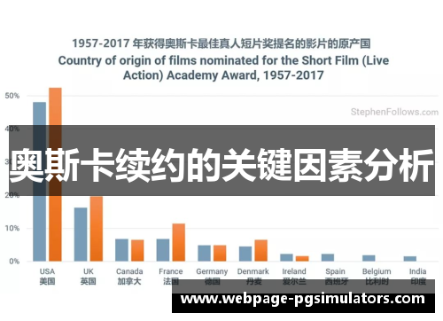 奥斯卡续约的关键因素分析