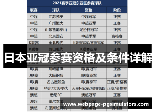 日本亚冠参赛资格及条件详解