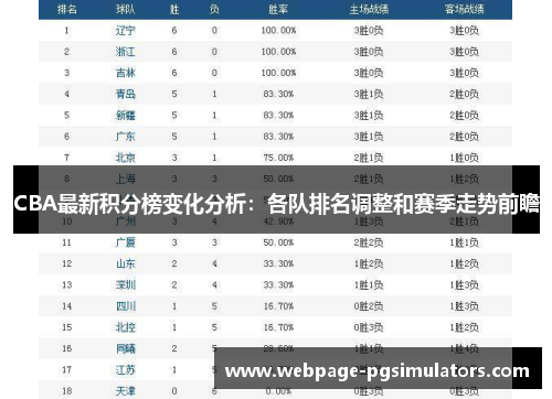 CBA最新积分榜变化分析:各队排名调整和赛季走势前瞻