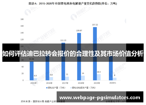 如何评估迪巴拉转会报价的合理性及其市场价值分析
