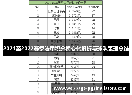2021至2022赛季法甲积分榜变化解析与球队表现总结
