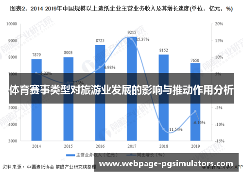 体育赛事类型对旅游业发展的影响与推动作用分析