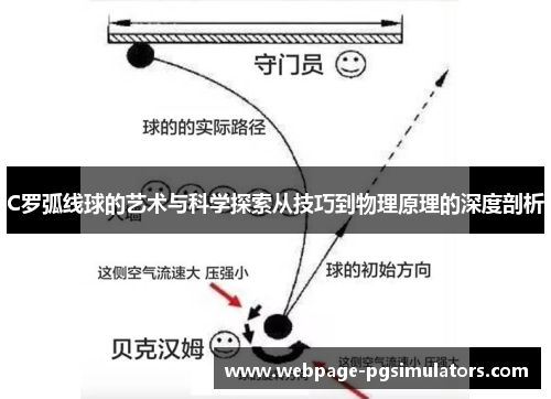 C罗弧线球的艺术与科学探索从技巧到物理原理的深度剖析