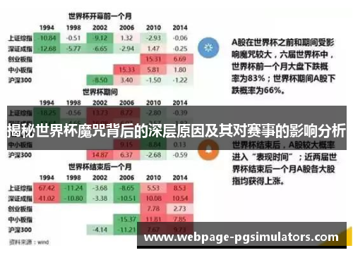 揭秘世界杯魔咒背后的深层原因及其对赛事的影响分析
