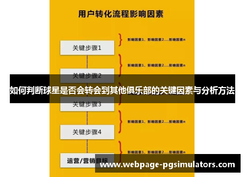 如何判断球星是否会转会到其他俱乐部的关键因素与分析方法