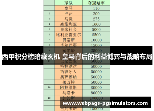 西甲积分榜暗藏玄机 皇马背后的利益博弈与战略布局