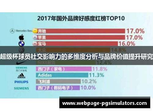 超级杯球员社交影响力的多维度分析与品牌价值提升研究 超级杯球员社交影响力的多维度分析与品牌价值提升研究
