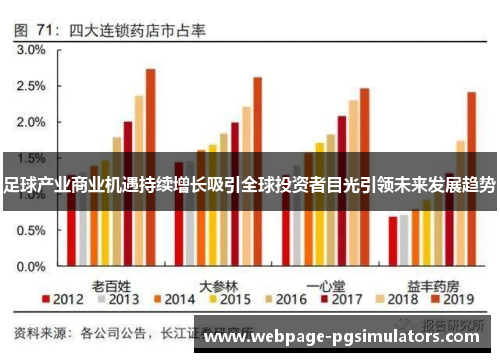 足球产业商业机遇持续增长吸引全球投资者目光引领未来发展趋势