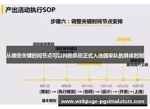 从哪些关键时间节点可以判断凯恩正式入选国家队的具体时刻
