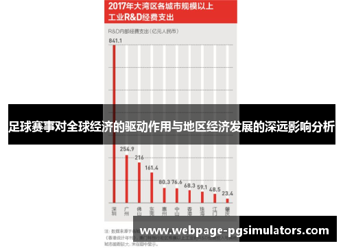 足球赛事对全球经济的驱动作用与地区经济发展的深远影响分析