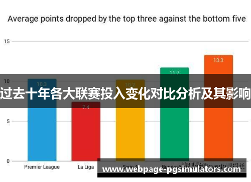 过去十年各大联赛投入变化对比分析及其影响