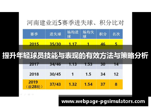 提升年轻球员技能与表现的有效方法与策略分析