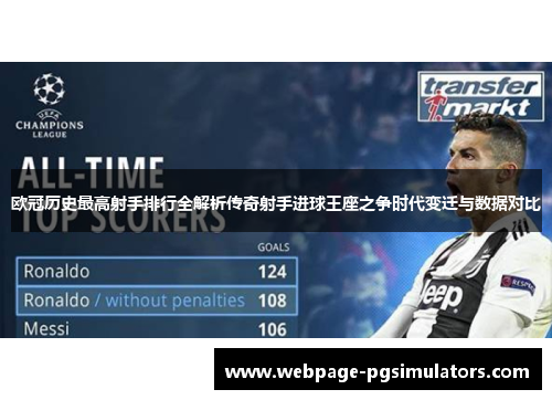 欧冠历史最高射手排行全解析传奇射手进球王座之争时代变迁与数据对比