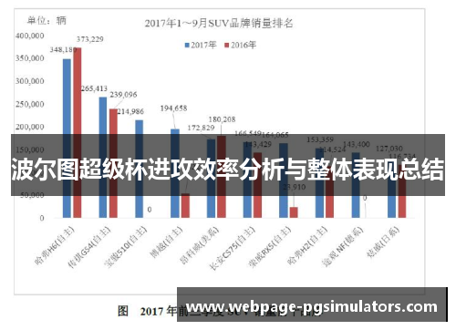 波尔图超级杯进攻效率分析与整体表现总结