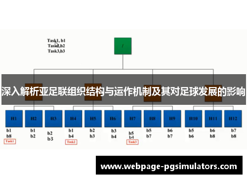 深入解析亚足联组织结构与运作机制及其对足球发展的影响 深入解析亚足联组织结构与运作机制及其对足球发展的影响