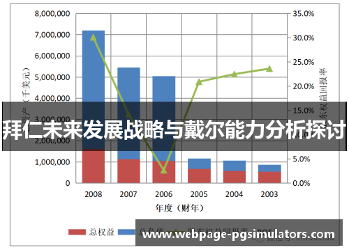 拜仁未来发展战略与戴尔能力分析探讨